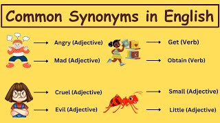 A List Of Common Synonyms In English  Similar Words  English Grammar Lesson [upl. by Ahsirek]