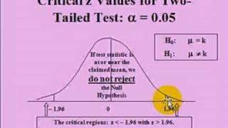 Level of Significance in Hypothesis Testing [upl. by Arodnap165]