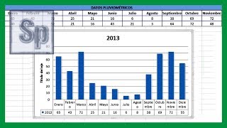 ▶ Crear GRÁFICOS estadísticos Introducir datos en Excel y crear gráficas [upl. by Ardnoid]