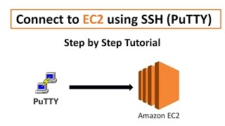 AWS Full Course in Telugu  AWS Tutorials in Telugu  Amazon Web services in Telugu  AWS Telugu [upl. by Cressida]