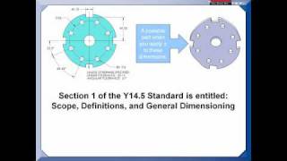 GDampT Tip  Dont Confuse Dimensioning with Tolerancing [upl. by Adnicul387]