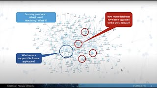 Demonstration Flexera One IT Visibility—CMDB ServiceNow [upl. by Merrielle]