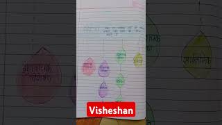 visheshan ki paribhasha udaharan visheshan ke bhed unki paribhasha aur udaharan  Bhakti tutorial [upl. by Harve341]