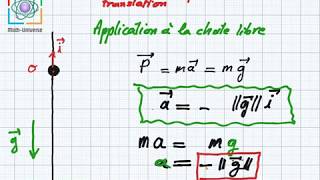 mvt rectiligne étude dynamique chute libre étude dynamique [upl. by Olethea]