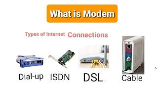 What is ModemTypes of Internet Connections Dialup ISDN DSL Cable Modem [upl. by Eimmac438]