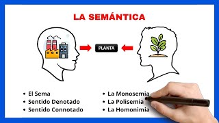 📘​Qué es la SEMÁNTICA  Qué es el sema  Qué es el sentido denotado y connotado [upl. by Ennasil]