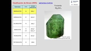 Estructura y clasificación de silicatos 2 [upl. by Elenore]