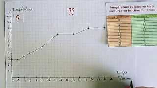 Astuces pour construire un graphique [upl. by Latnahc]