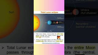 lunar eclipse shorts partial lunar eclipse penumbral lunar eclipse blood moon [upl. by Aecila773]