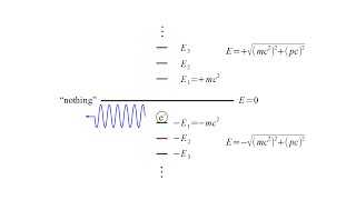 Quantum Physics Full Course  Quantum Mechanics Course [upl. by Leuams]