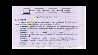 C programming  C programming tutor  chapter 2 IT series part 1 [upl. by Tobe605]