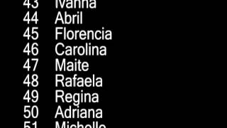 Top 100 Baby Names  Girls Spain 2011 [upl. by Nrubliw]