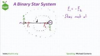 A Binary Star System  Part A  Gravitational Fields Level 5 [upl. by Prudie]