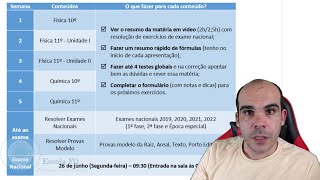 🚨 PLANO DE ESTUDO 🚨 Exame Nacional de FQA 2023 🎓 [upl. by Chil]