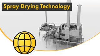 Spray Dryer Horizontal Spray Drying Technology  Produce Powders [upl. by Ecineg266]