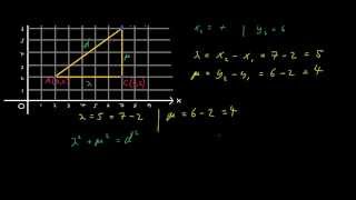 How To Come Up With The Distance Formula In 2 Dimensions From Scratch [upl. by Ahsik897]