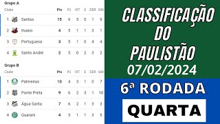 TABELA DO PAULISTÃO 2024 HOJE  CLASSIFICAÇÃO DO PAULISTÃO 2024  6ª RODADA  QUARTA 0702 [upl. by Ielhsa]