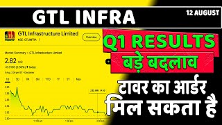 GTL Infra Share Latest News  gtl infra share latest update  gtl infra share latest news today [upl. by Arised38]