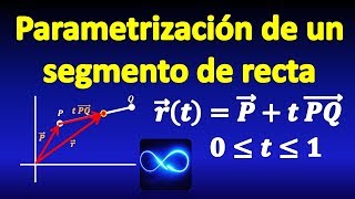 88 Cómo parametrizar un segmento de recta [upl. by Claudio]