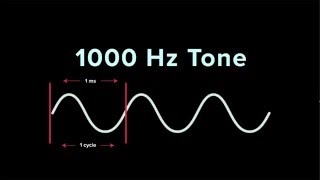 Understanding Frequency  iZotope Pro Audio Essentials [upl. by Pelagias238]