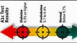 what is glycated hemoglobin an easy way to understand about hba1c in hindi and urdu [upl. by Gena]