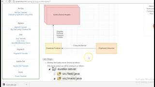 Spring Cloud Boot Service Registration to Netflix Eureka [upl. by Elem]