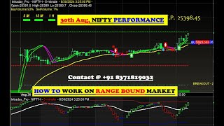 How to Work on RANGE BOUND market with our buy sell signal software explain very clearly with LOGIC [upl. by Oneal]