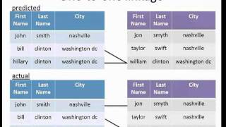 Privacypreserving record linkage in healthcare [upl. by Mcgrody]