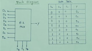 81 Multiplexer Designed and Explained [upl. by Breger432]