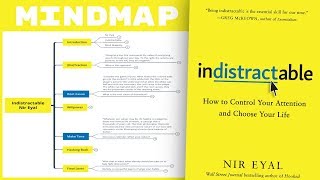 Indistractable  Nir Eyal Mind Map Book Summary [upl. by Yxel486]