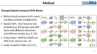 CVPR 2023 A Simple Baseline for Video Restoration with Grouped Spatialtemporal Shift [upl. by Heber]