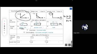 Fizik Tingkatan 4 Bab 2  Graf Gerakan linear  part 2 [upl. by Umeh855]