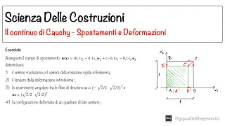 Scienza Delle Costruzioni Spostamenti e Deformazioni  Esercizio  14 [upl. by Johnson]