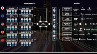 ILP  Connectors  XRP why the whole world will use XRP eventually [upl. by Halak]