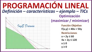 Programación Lineal Introducción  ejemplo  PHPSimplex  Todo lo que necesitas saber [upl. by Ecirehs]