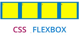 css div box responsive using flexbox  css flexbox tutorial [upl. by Stets25]