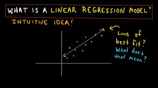 Linear Regression  Least Squares Criterion Part 1 [upl. by Neelhtakyram]