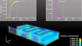 Chlorine Contact Tank  FLOW3D HYDRO [upl. by Nireil752]