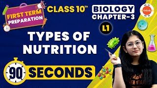 Types of Nutrition in 90 Seconds  Life Processes  CBSE Class10 Biology  NCERT Science Class 10 [upl. by Nnaaras519]