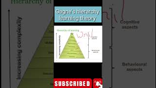 Gagnes hierarchy learning theory  for ctet  supertet  dssb  stet [upl. by Gitlow207]