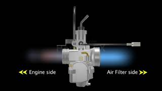 Carburettor working visualization [upl. by Tivad634]