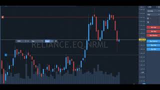 Live Intraday trade Reliance supply and demand zone intraday trading strategy ｜ Price action 1un [upl. by Hevak]