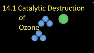 141 Catalytic Destruction of Ozone HL IB Chemistry [upl. by Hooper]