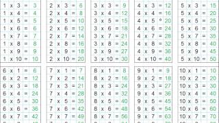 INFANTILES LAS TABLAS DE MULTIPLICAR 1 AL 10 [upl. by Kym]