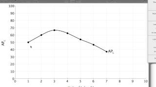 Total Product Marginal Product and Average Product of Labor [upl. by Aikkan]