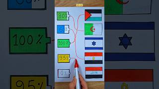 Arab countries flags 🌍 تصميم اعلام الدول العربية art flag رسم palestine drawing shorts [upl. by Buskirk]