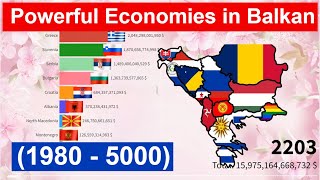 Powerful Economies in Balkan 1980  5000 GDP Nominal by Country [upl. by Remat]