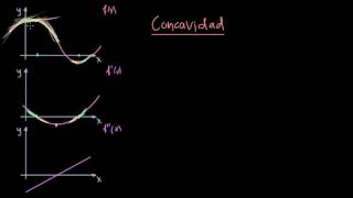 Concavidad e intervalos de concavidad hacia arriba y hacia abajo [upl. by Candi]