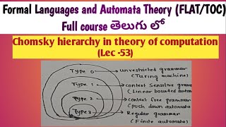 Chomsky hierarchy in theory of computation  Chomsky hierarchy classification of grammars [upl. by Nacul]