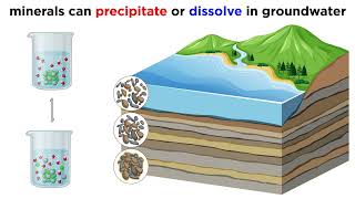 Mineralogy of Sedimentary Rocks Weathering and Diagenesis [upl. by Kcirdek]